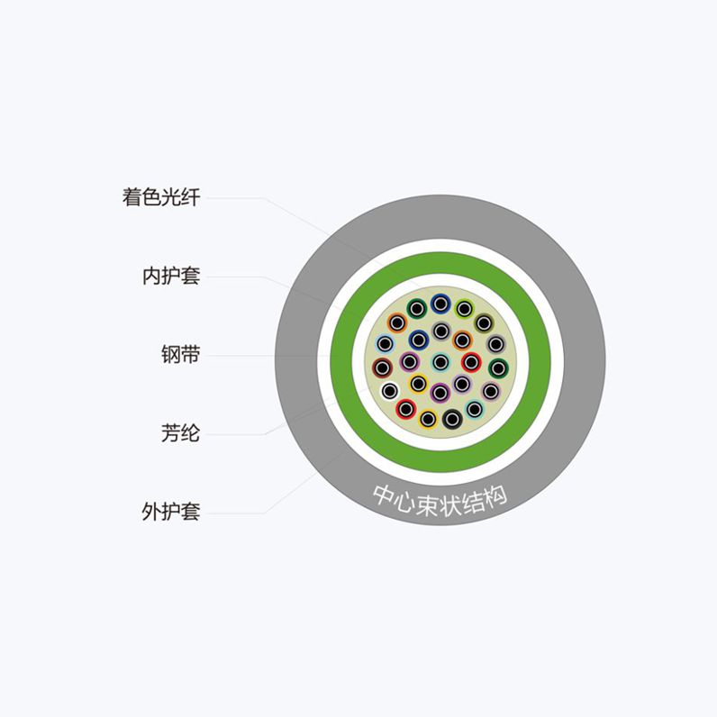 室内铠装光缆